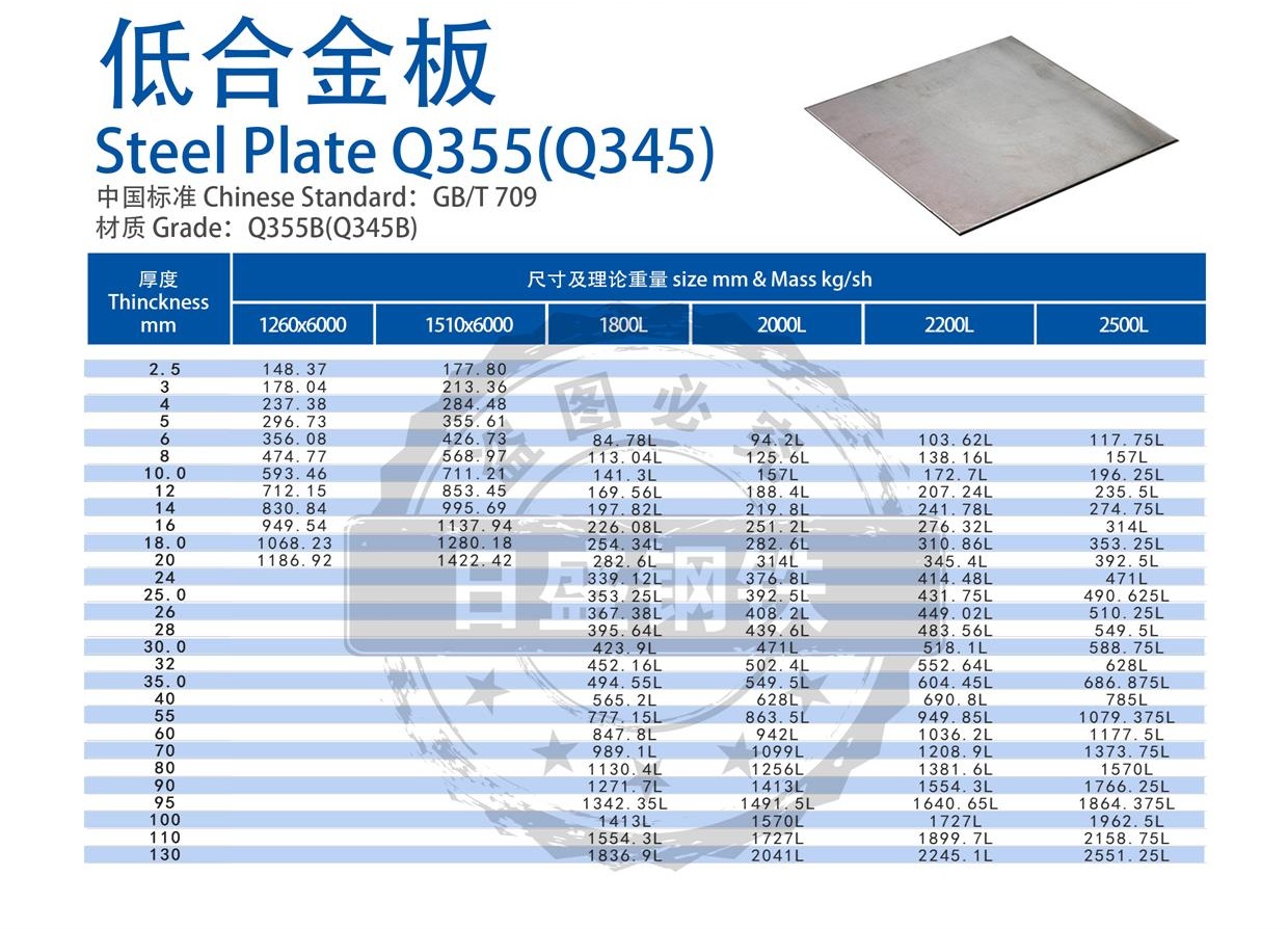 熱軋鋼板理論重量表