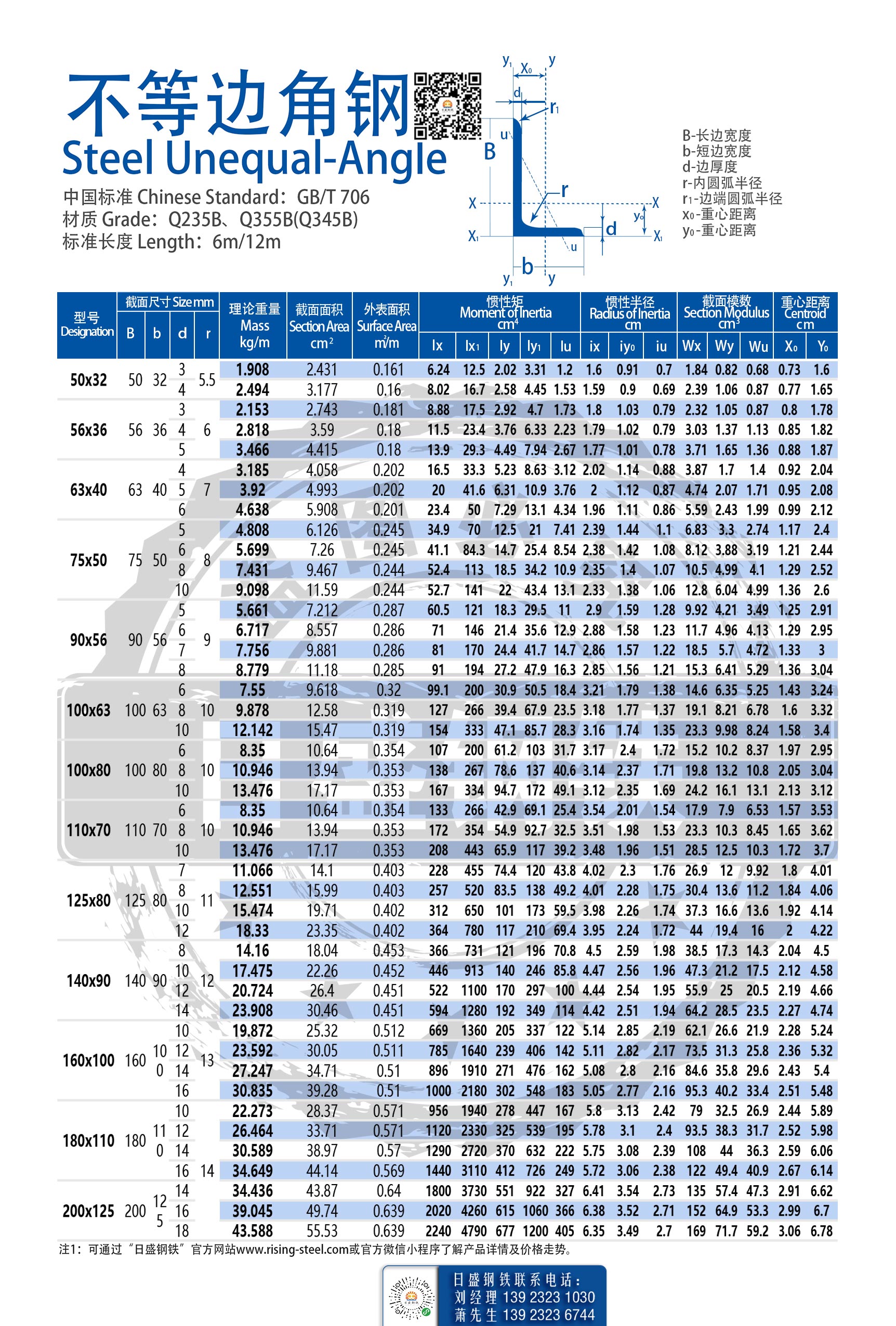 6產(chǎn)品06不等邊.jpg