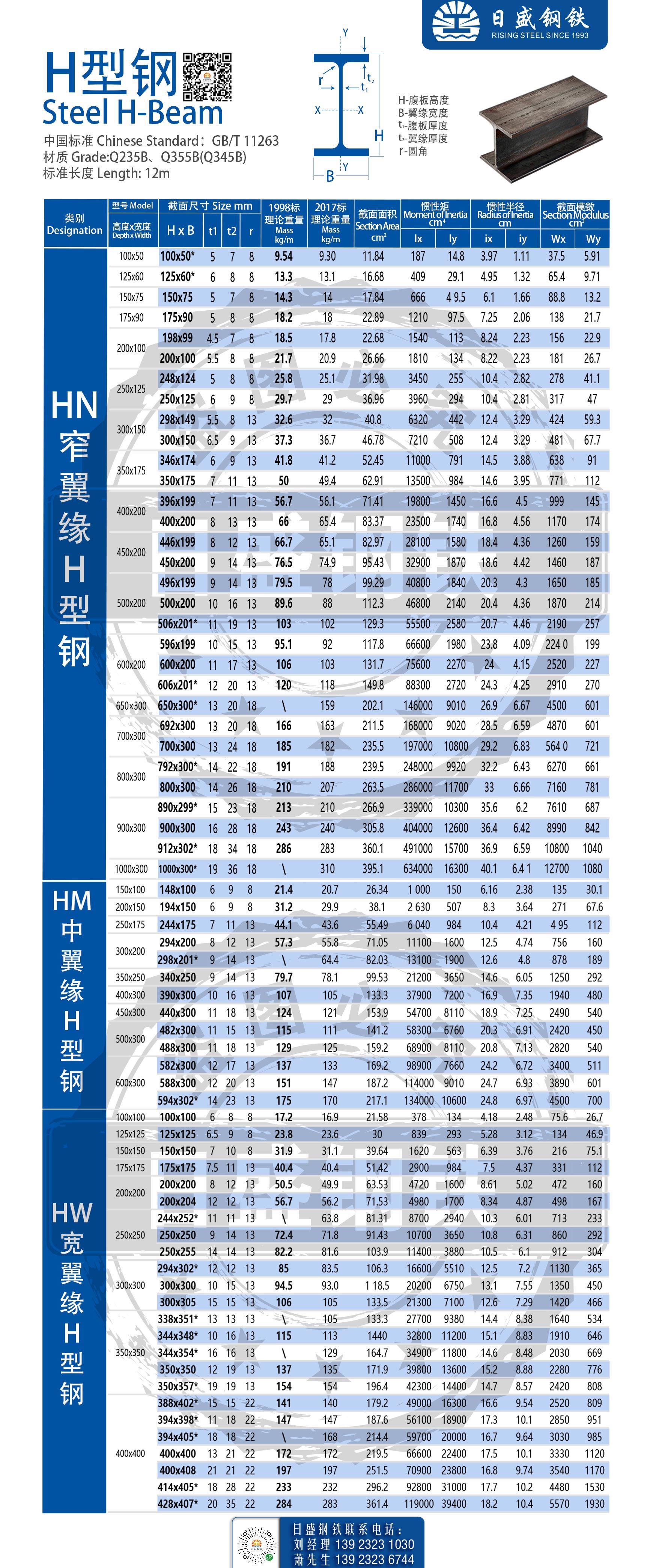 H型鋼理論重量表x.jpg