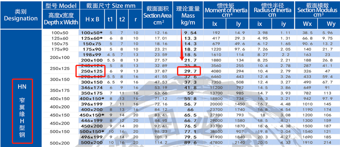 H型鋼理論重量表.png