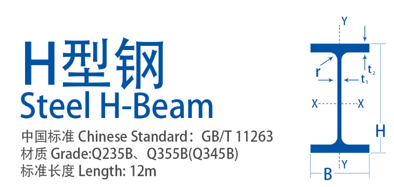 帶你讀懂《H型鋼理論重量表》--幾個(gè)重要參數(shù)和計(jì)算公式。